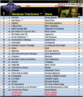Ranking 338 de 2003